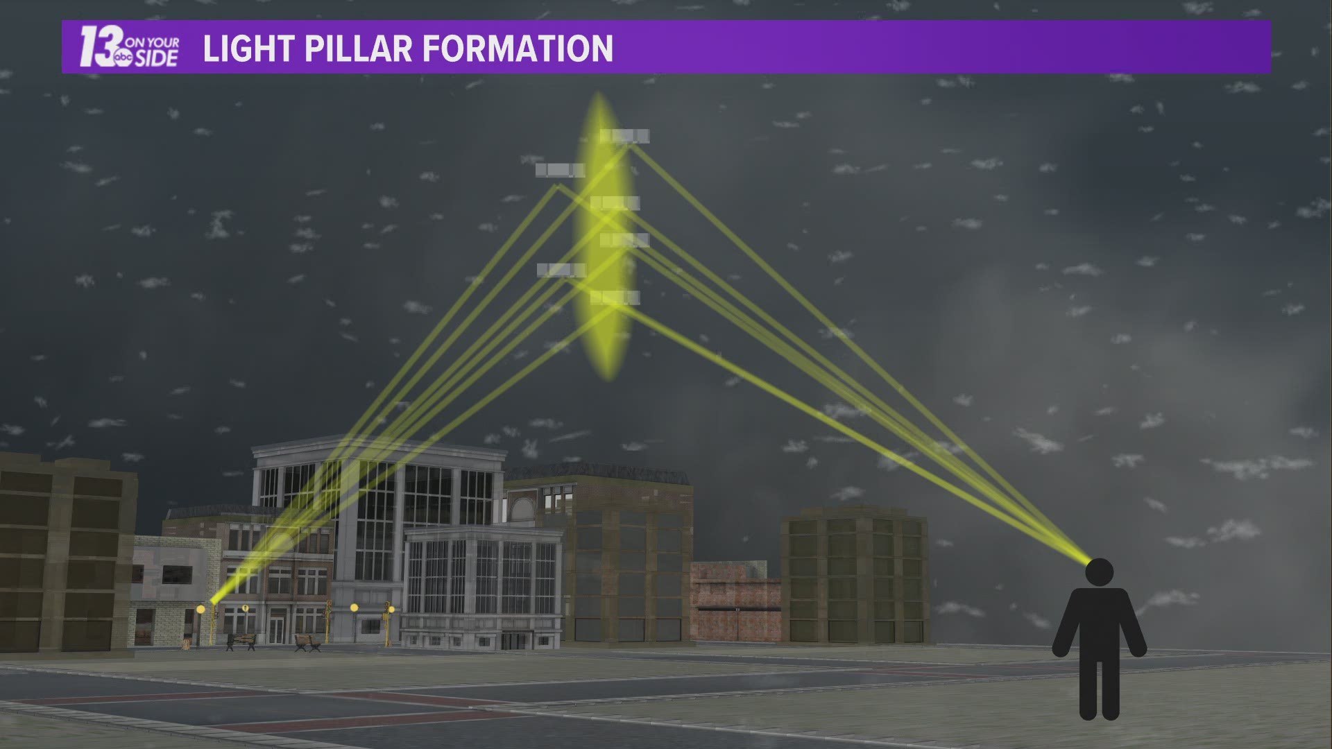 These pillars of light may seem like something from science fiction, but they are a real life phenomenon. Meteorologist Michael Behrens explains how they happen.