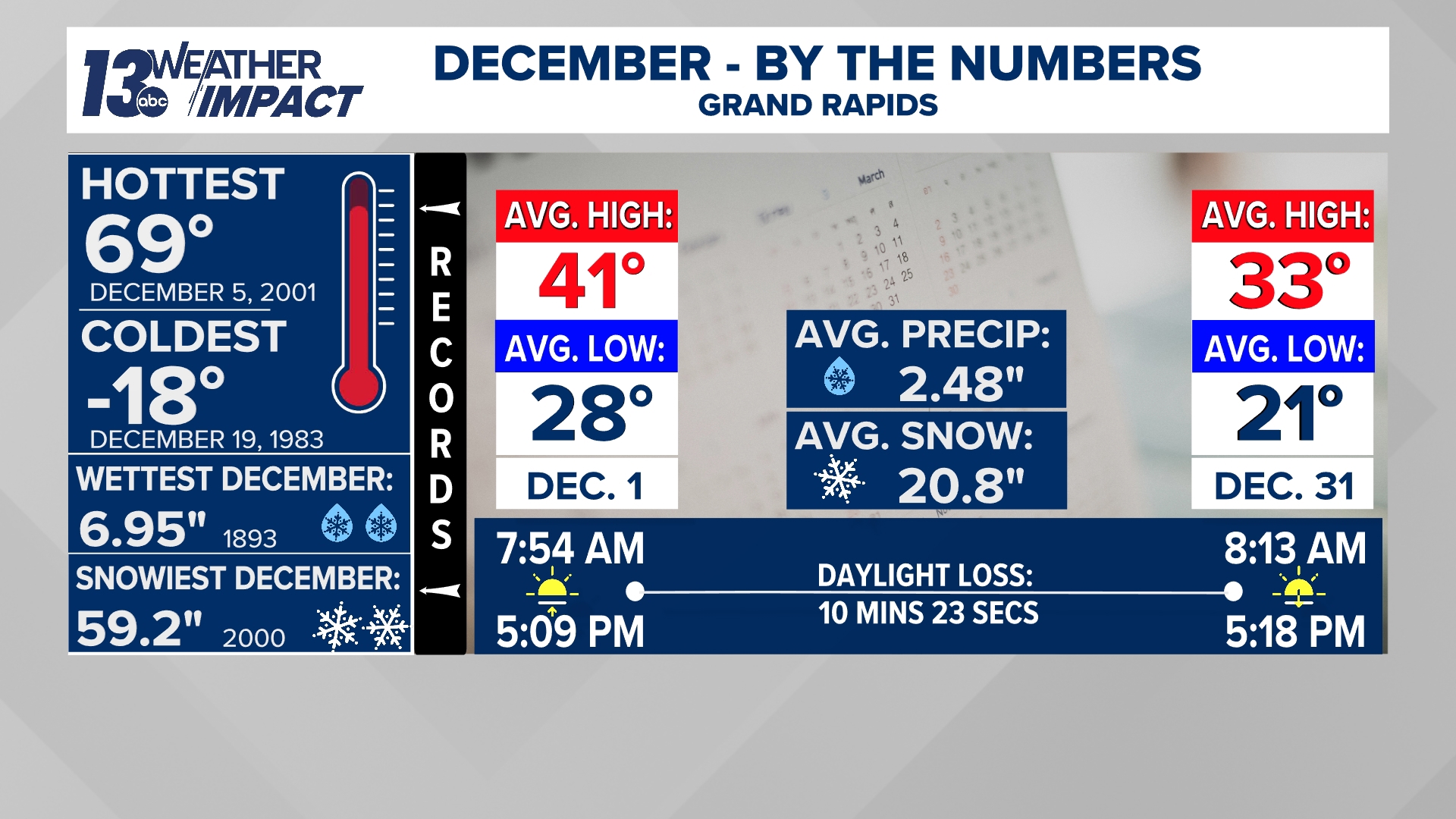 DECEMBER OUTLOOK | A colder and potentially snowier December is ...