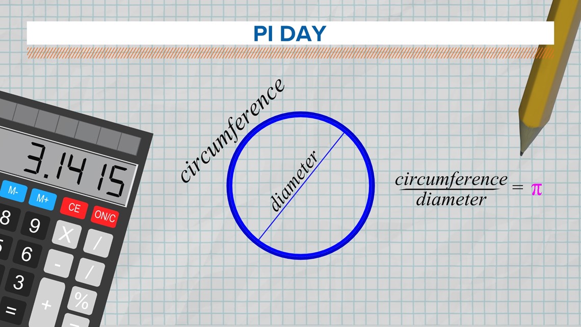 Celebrating Pi Day with free pie in GR - Vimarsana News
