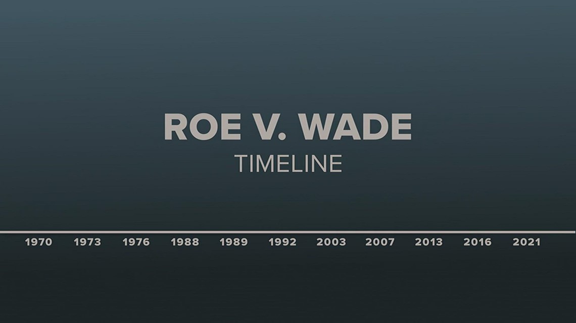 The Roe v. Wade Timeline