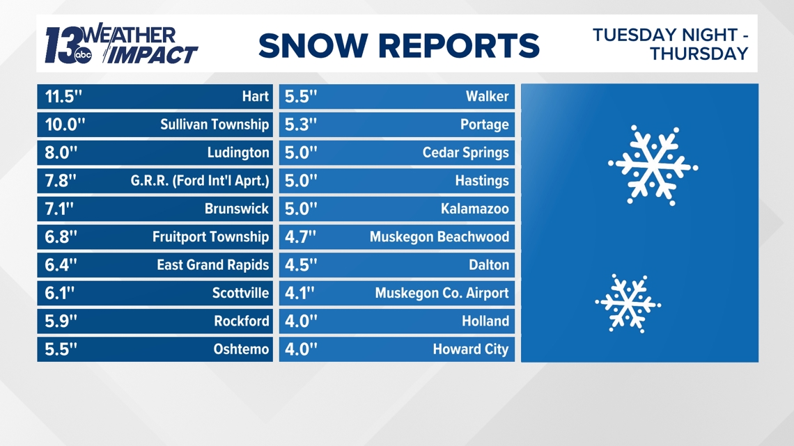 Lakeeffect snowfall totals