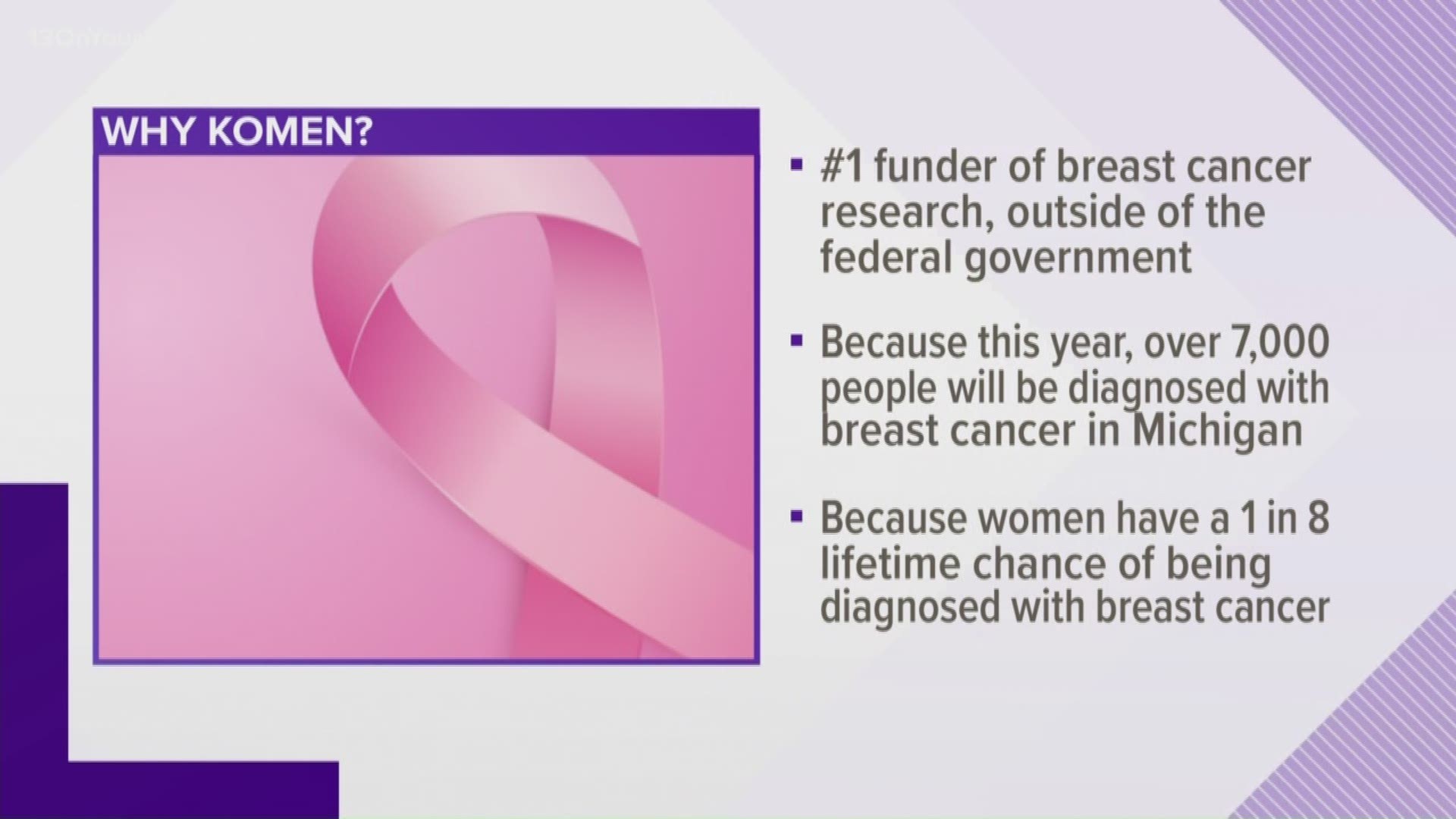 It's November 13th, "Friends for Life Day." Don't forget to do a monthly breast self-exam.. know your normal.