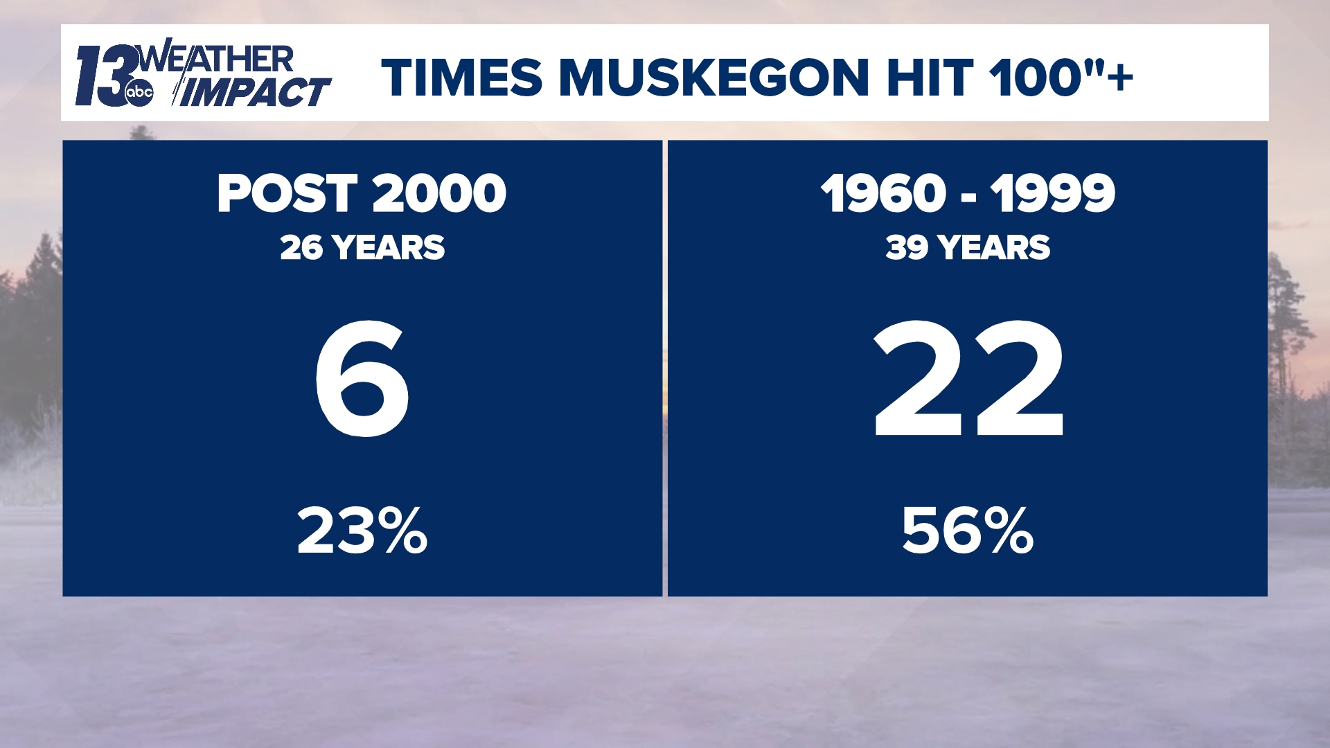 Muskegon officially hits 100