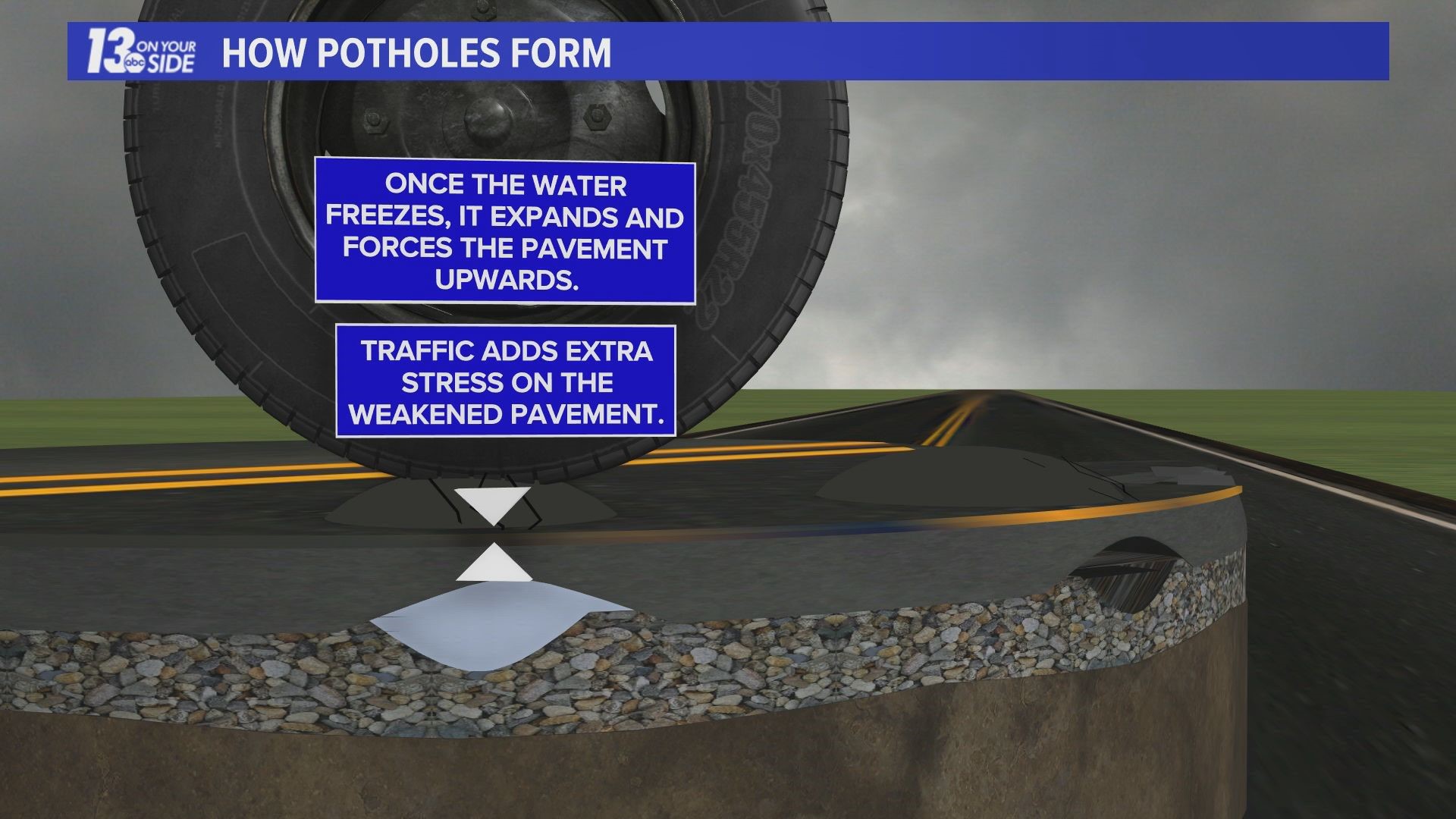 Potholes strike West Michigan as weather warms! | wzzm13.com