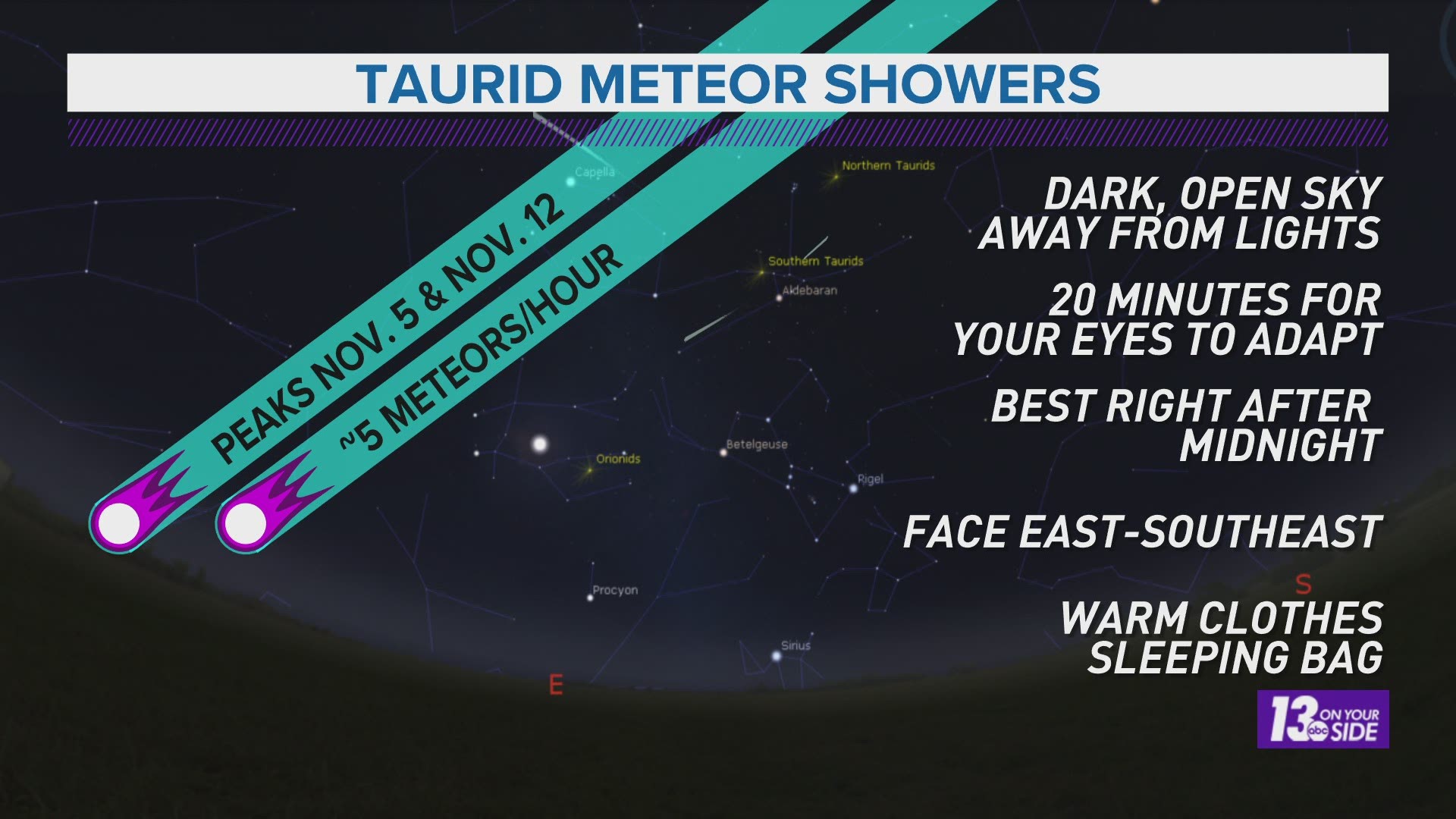 Southern Taurid Meteor Shower Peaks Overnight!