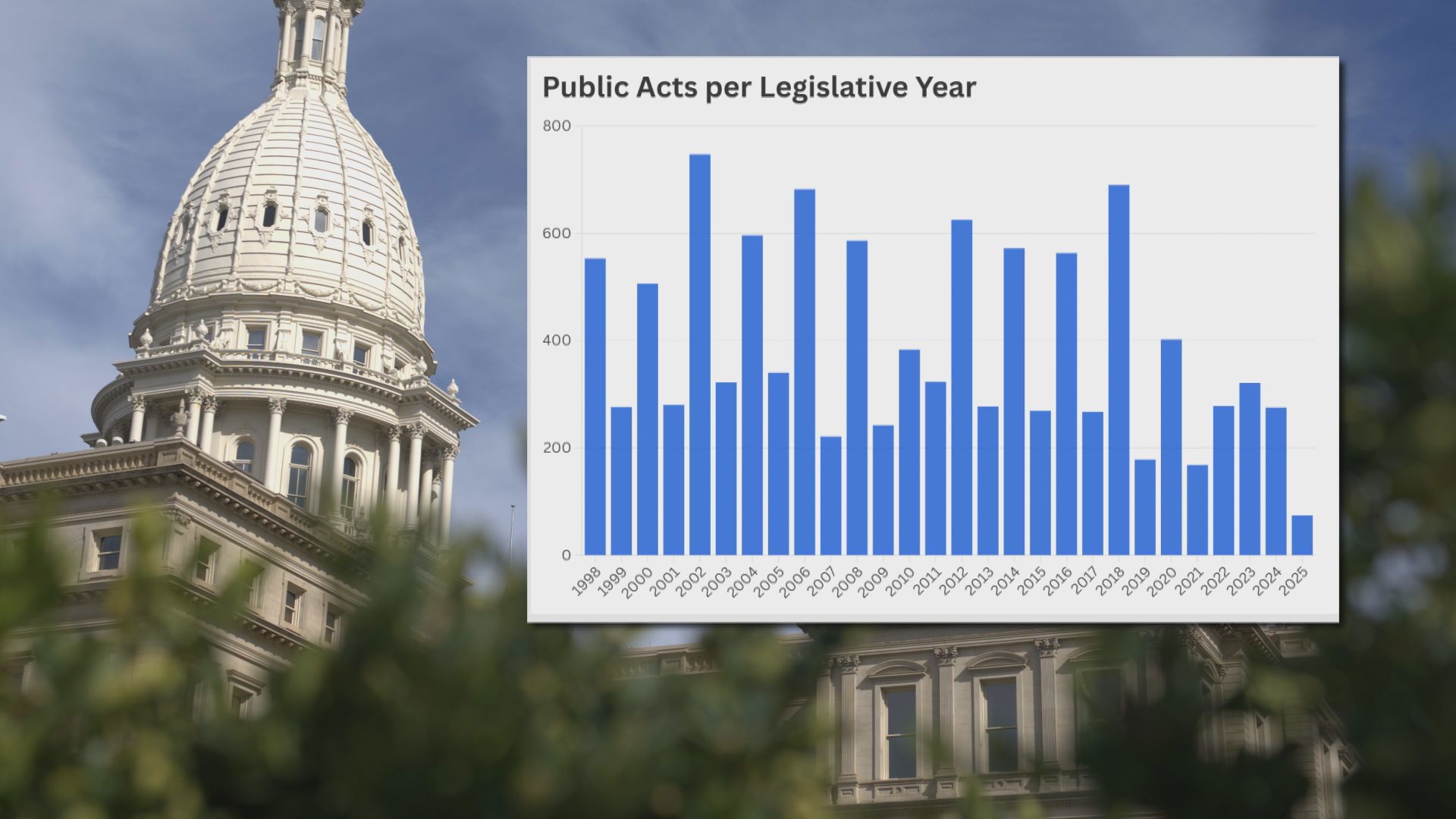 New laws taking effect in Michigan in 2026 | wzzm13.com