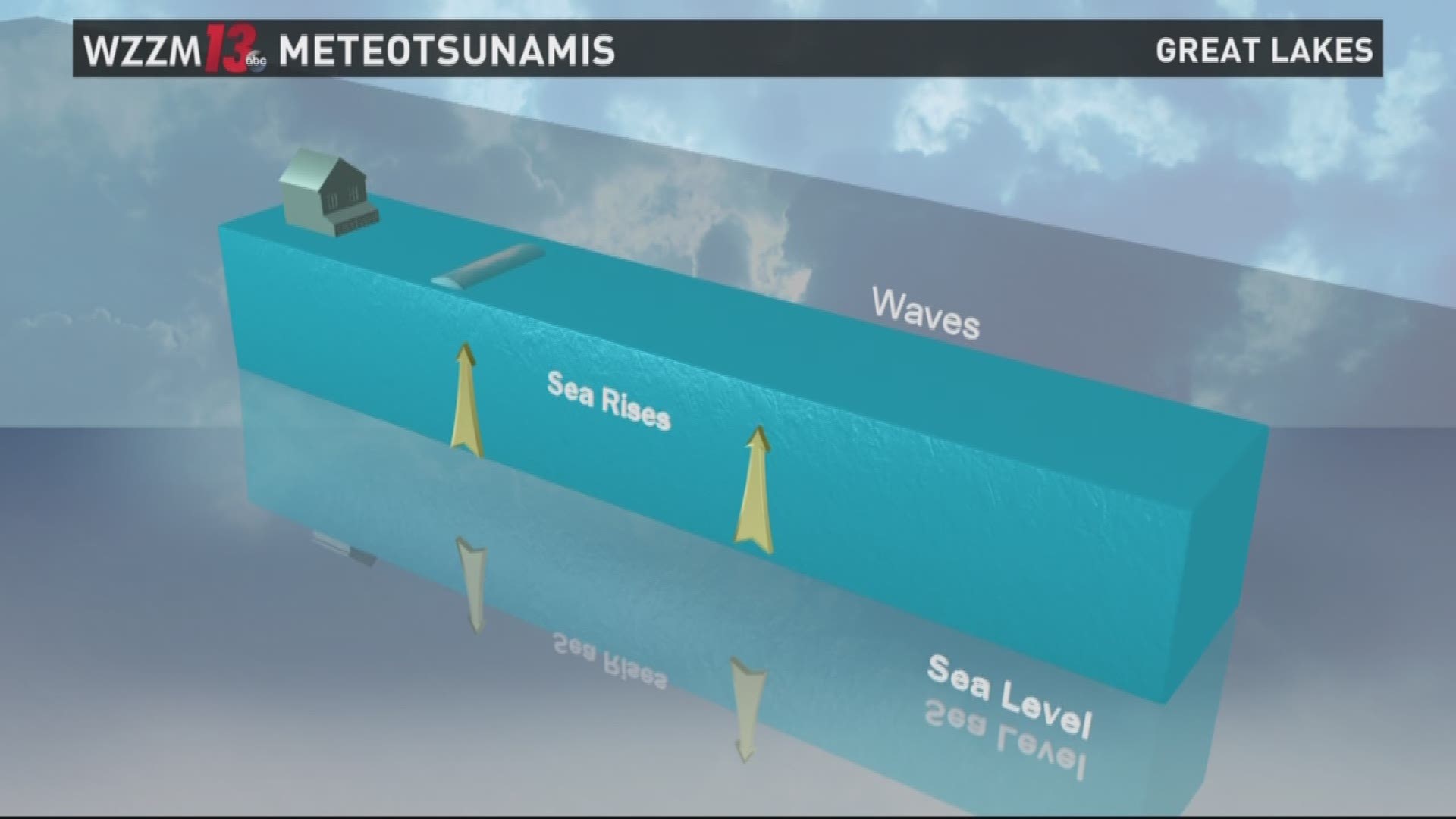 Tsunami warning system studied for Lake Michigan beaches ...