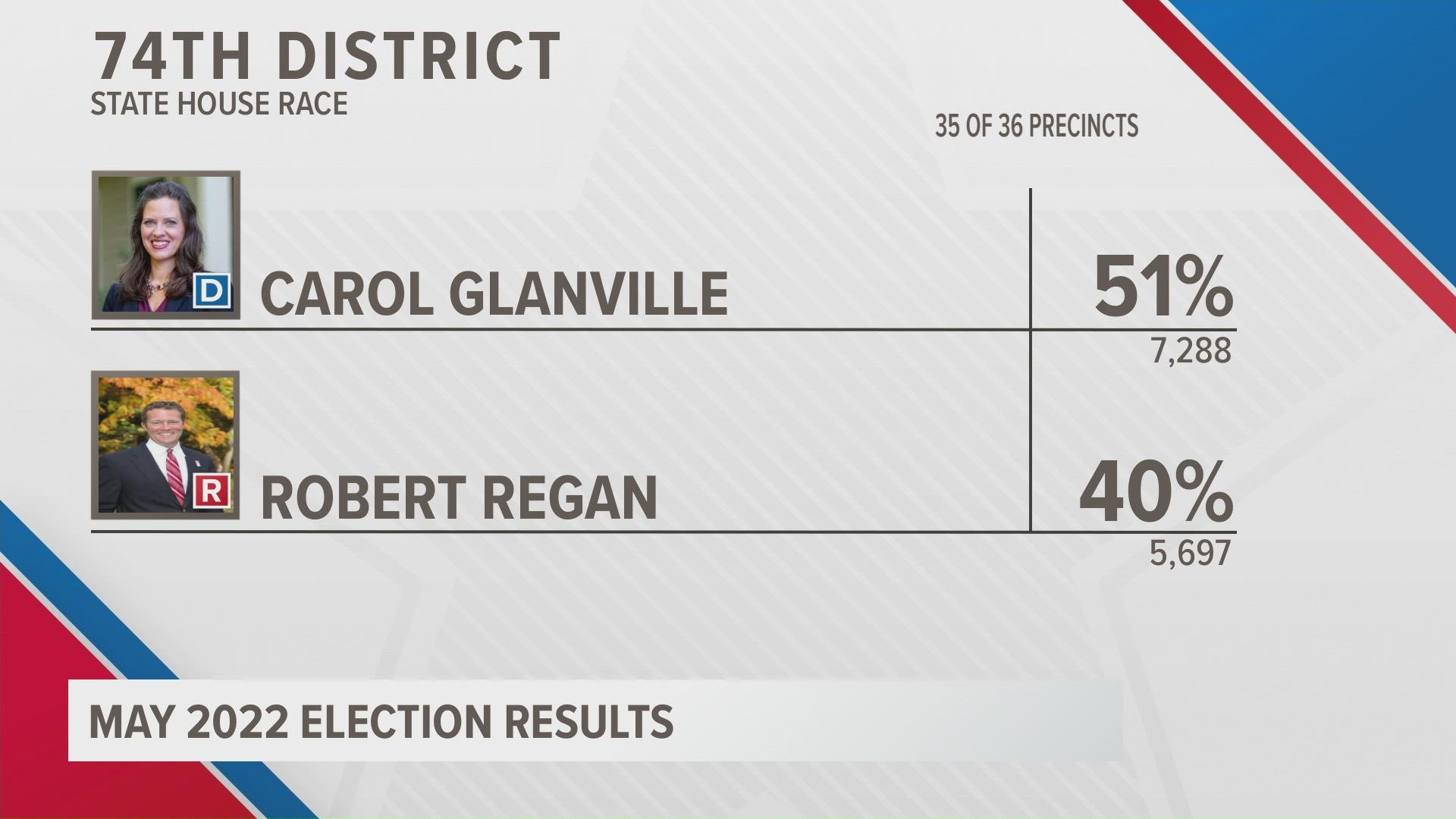In a historic win, Carol Glanville, a Democrat, defeated Republican Robert Regan Tuesday night for the vacant 74th Michigan House District seat.