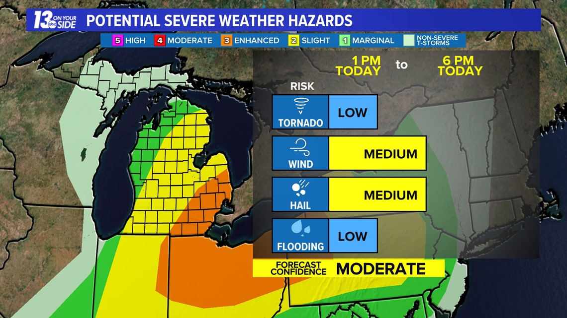 Storms headed to West Michigan today | wzzm13.com