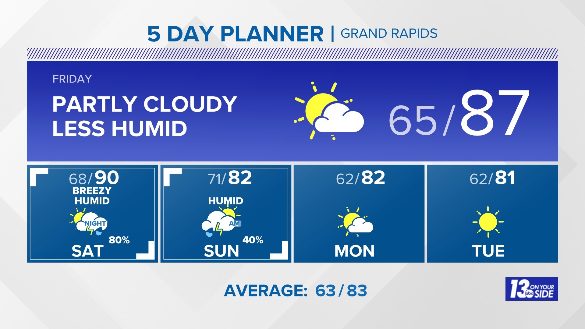 grand-rapids-s-leading-local-news-weather-traffic-sports-and-more