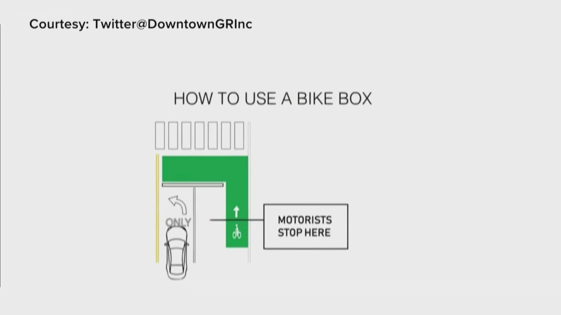 Grand Rapids introduces bike boxes