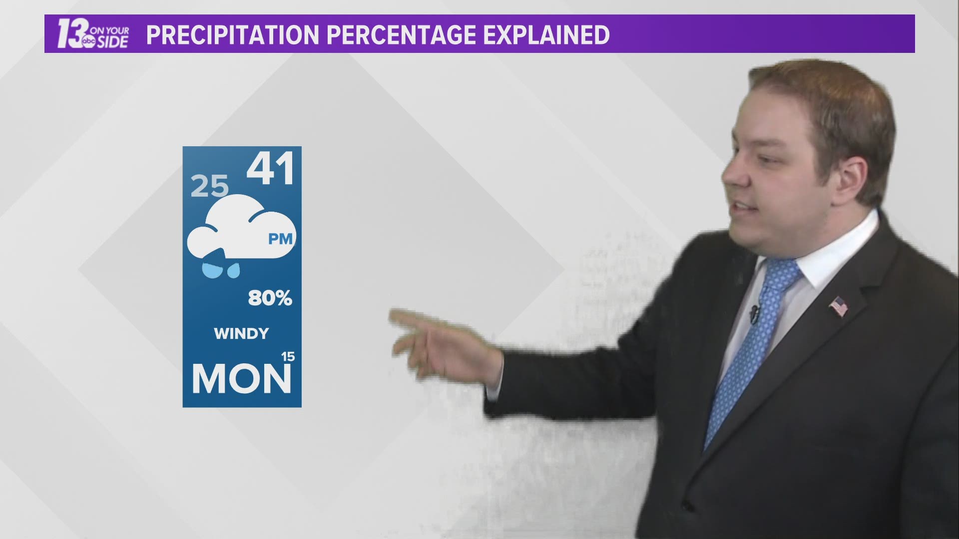 Do you know what 60% in your 13 OYS forecast actually means with regard to rain or snow? Meteorologist Michael Behrens explains!
