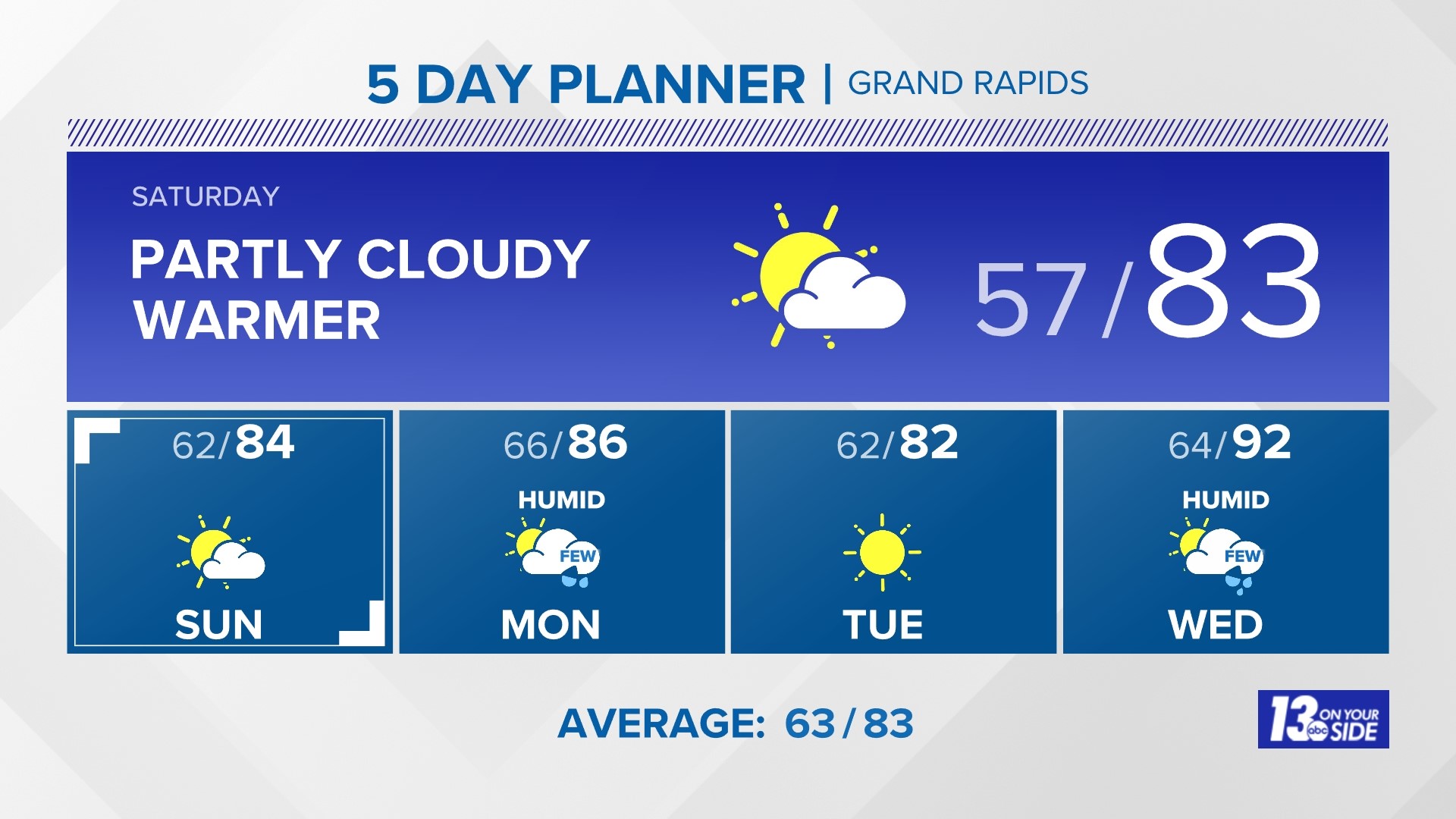 13 On Your Side Radar Grand Rapids Michigan wzzm13 com