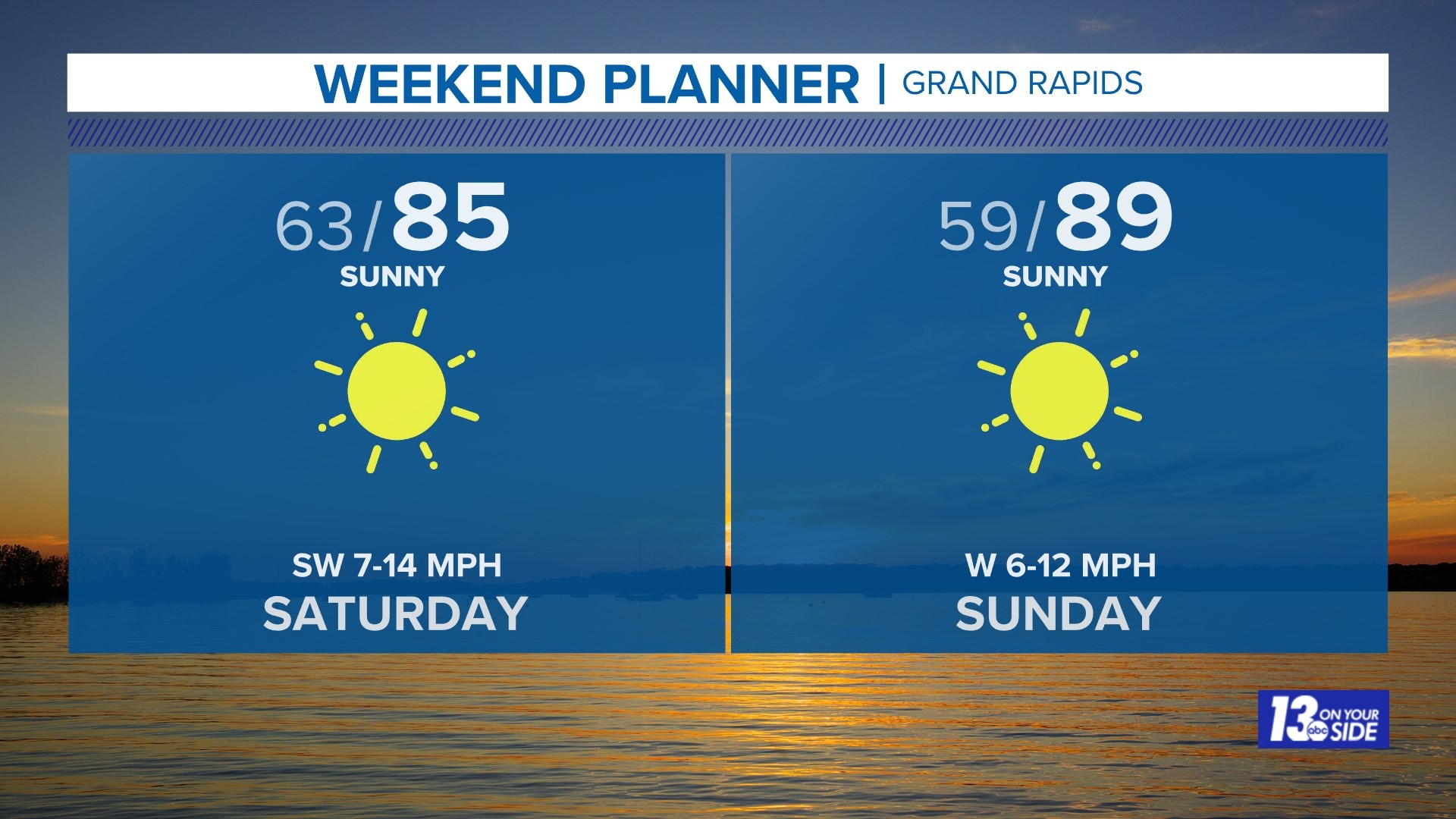 Look ahead to Fourth of July forecast | wzzm13.com