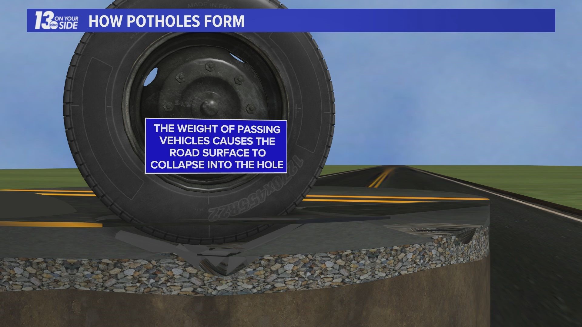 Potholes strike West Michigan as weather warms! | wzzm13.com