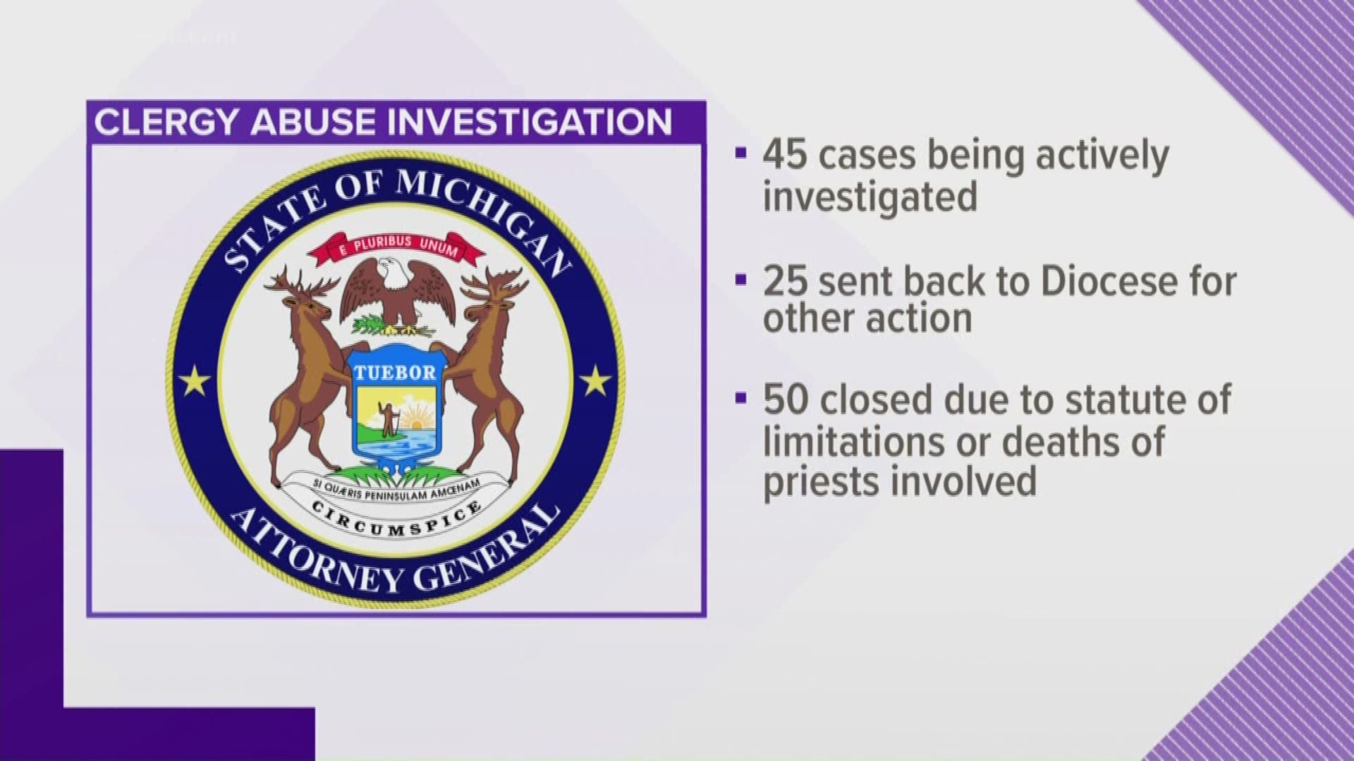 Attorney General Dana Nessel shares an update on the clergy abuse investigation that she took over from former AG Bill Schuette.