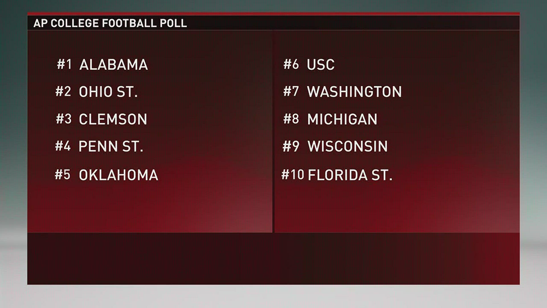 UM moves up the polls