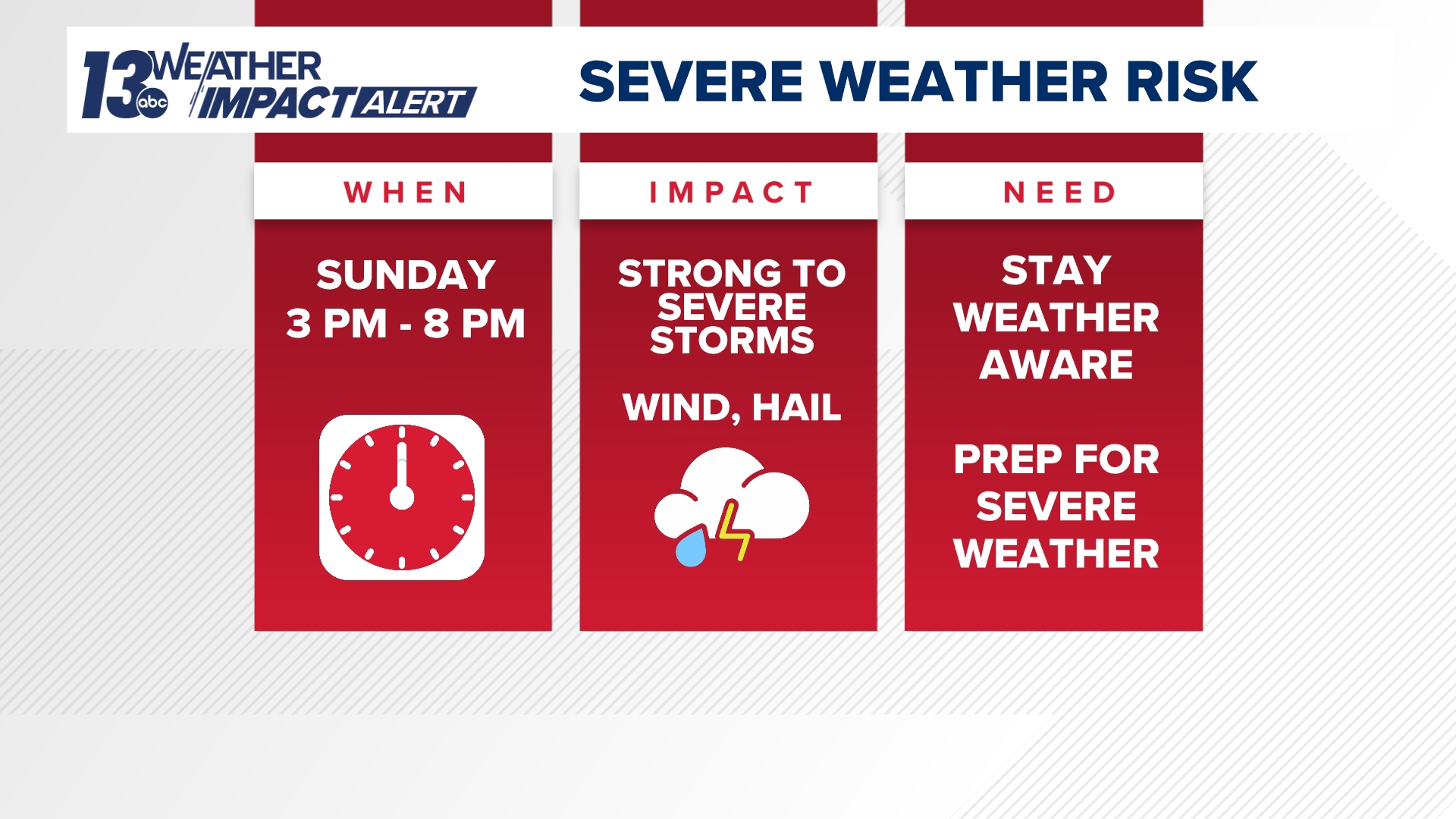Severe storms, possible tornado cause damage in West Michigan | wzzm13.com