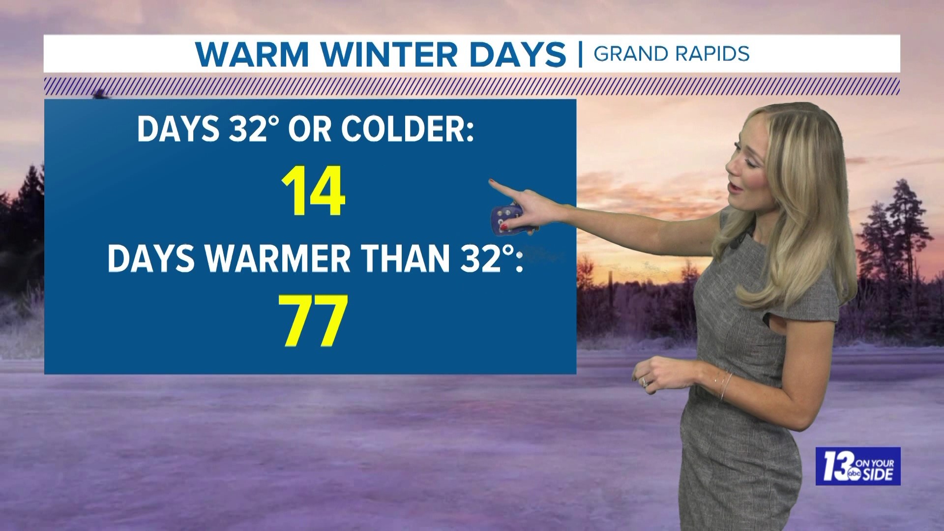 Our "two-week winter" resulted in record-breaking warm and little sustained snowfall.