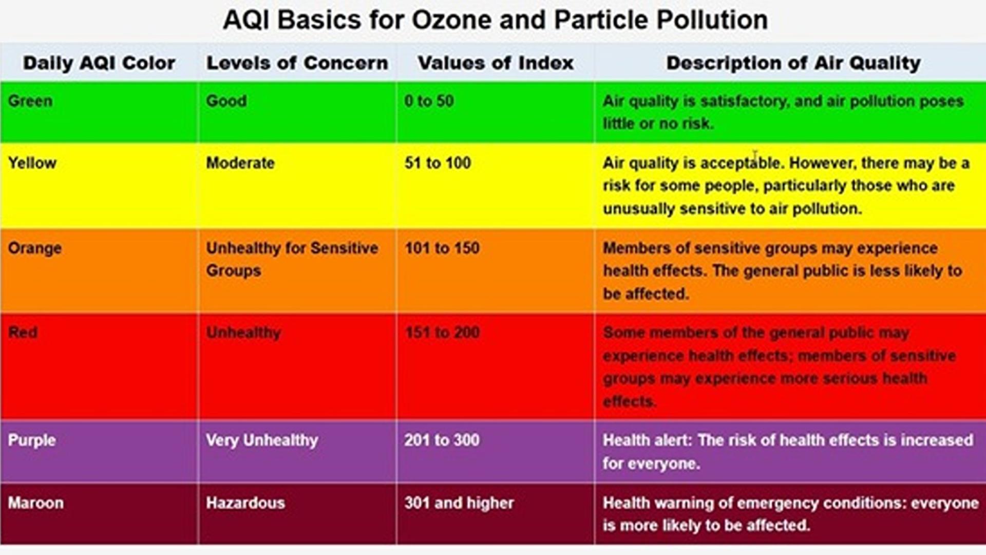 Canadian wildfire smoke could make air quality unhealthy across
