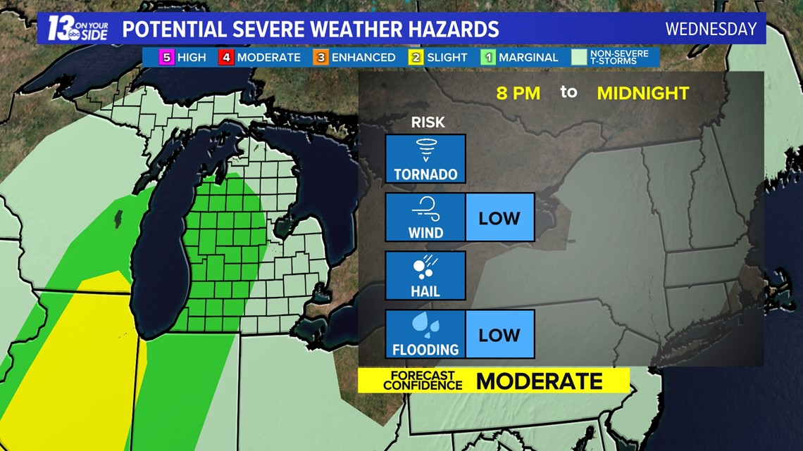 Strong to severe storms possible tonight