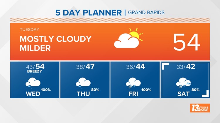 Weather On WZZM In Grand Rapids | Wzzm13.com