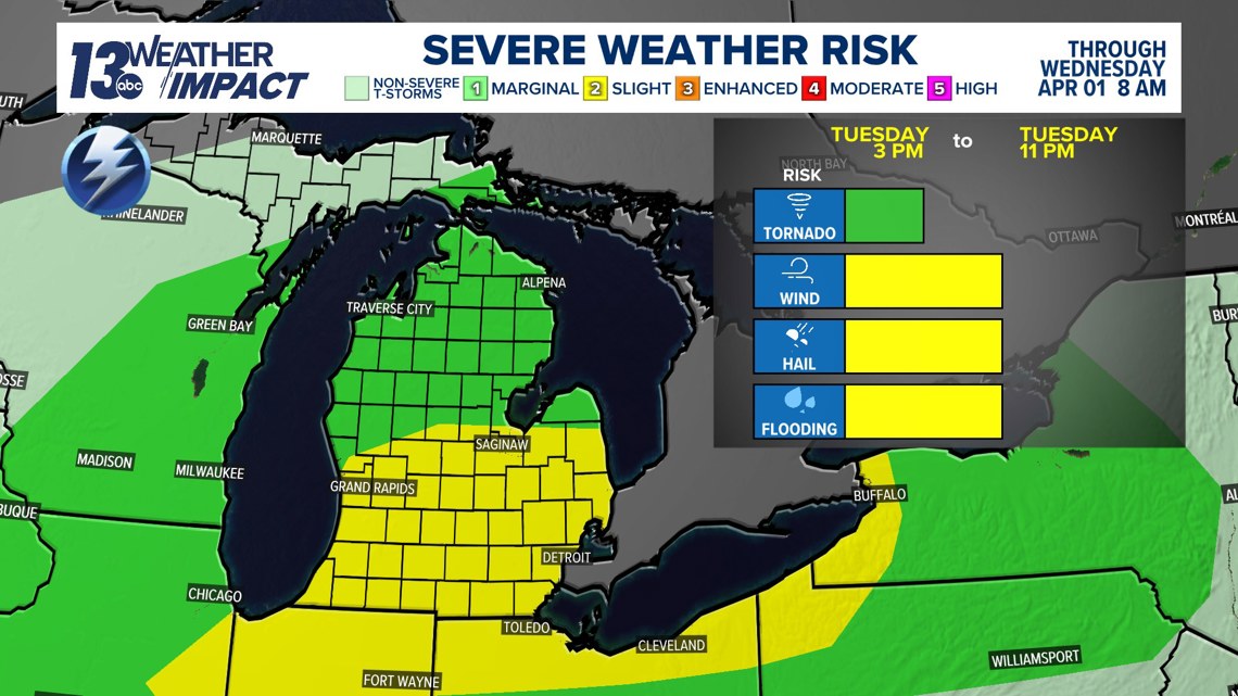 One storm, multiple tornadoes and four fatalities in West Michigan ...