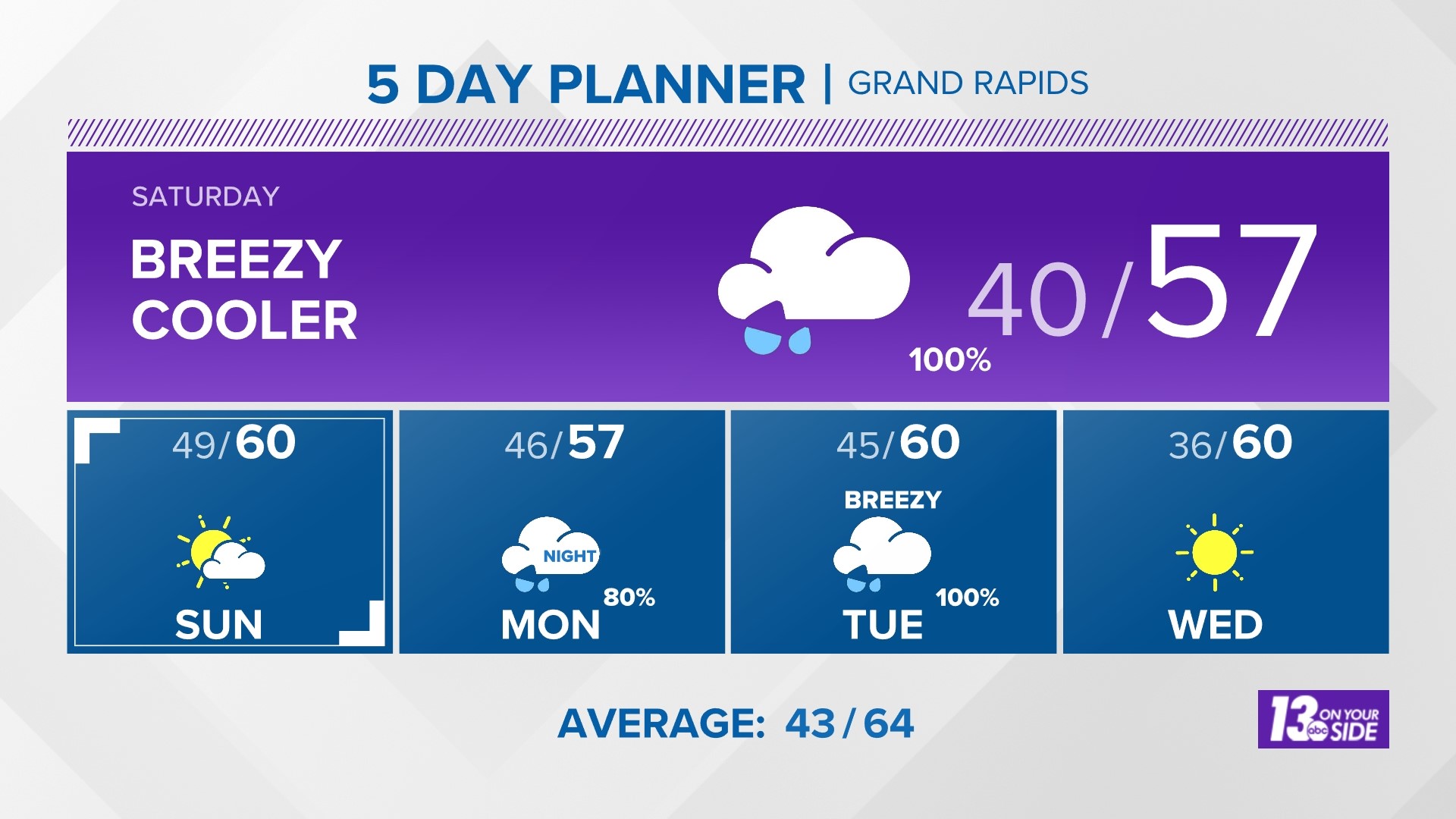 13 Weatherball In Grand Rapids | Wzzm13.com