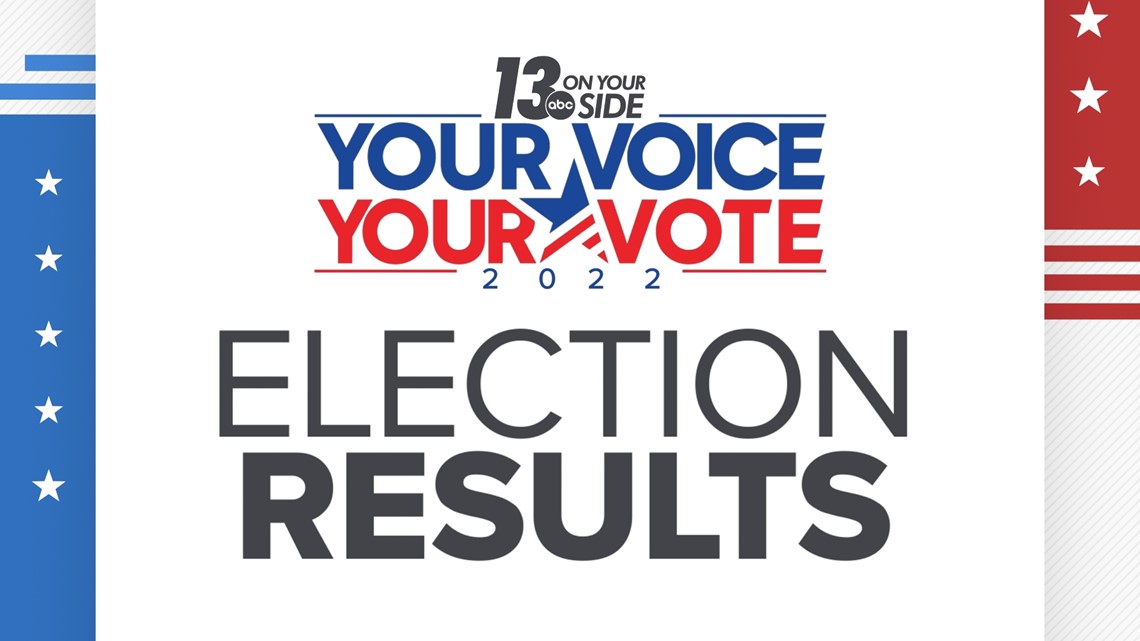 Kent County, Michigan Election Results