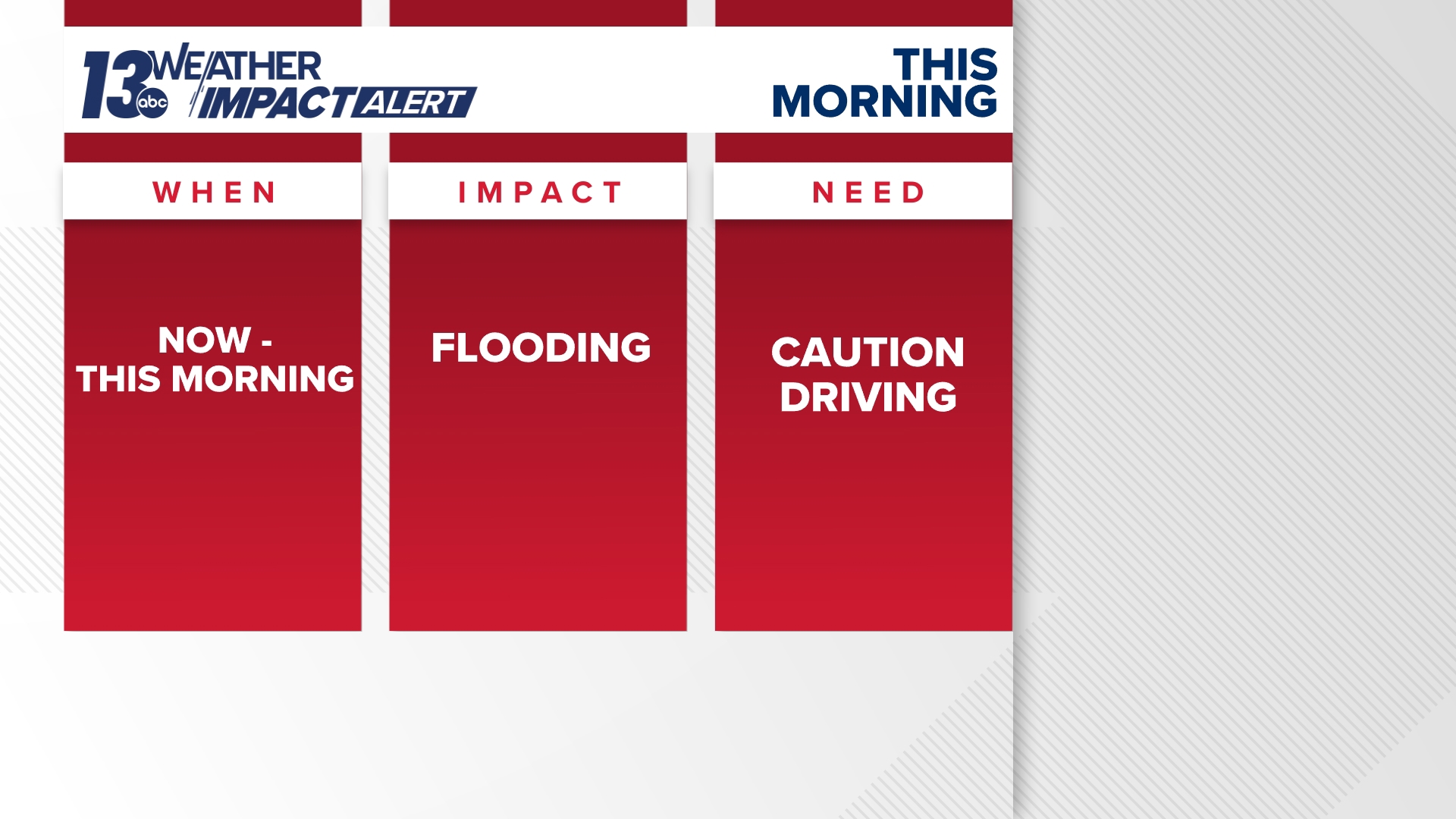 Strong Thunderstorms bring Flooding to West Michigan | wzzm13.com