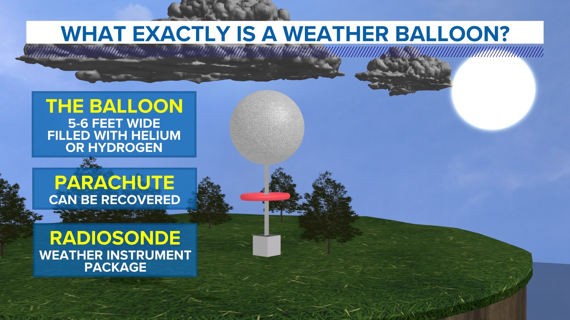 Here s Why We Need Weather Balloons Wzzm13 Here s Why We Need Weather Balloons Wzzm13
