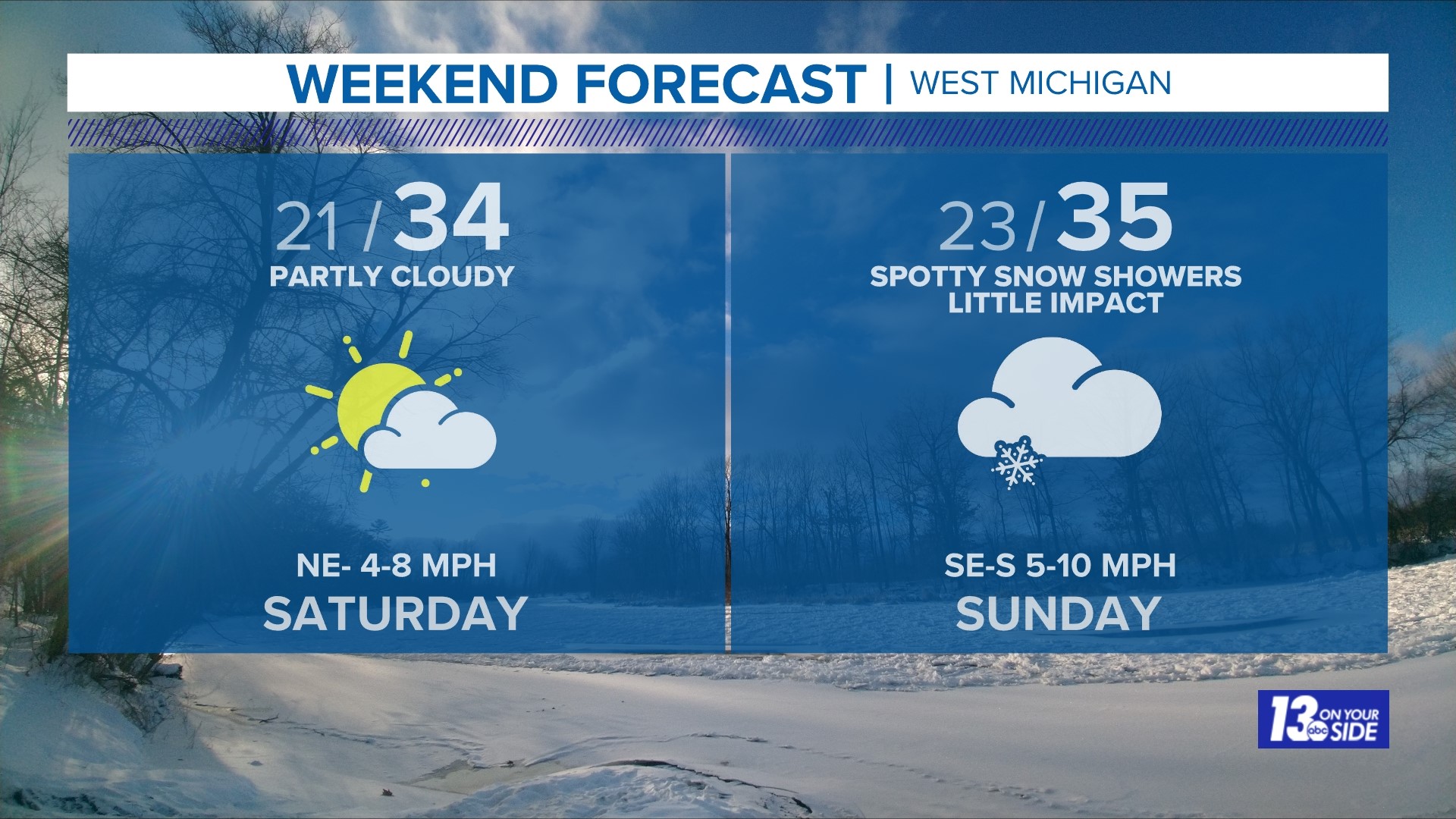 How Much Snow Did We Get? | Friday West Michigan Snowfall Reports ...