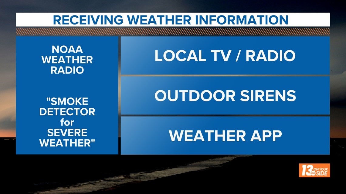 Weather Station - General Discussion - FMCA RV Forums – A