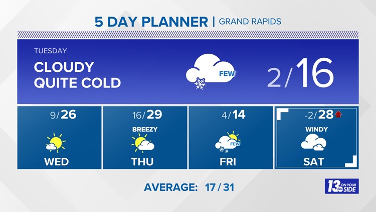 13 On Your Side Forecast: Very Cold This Week