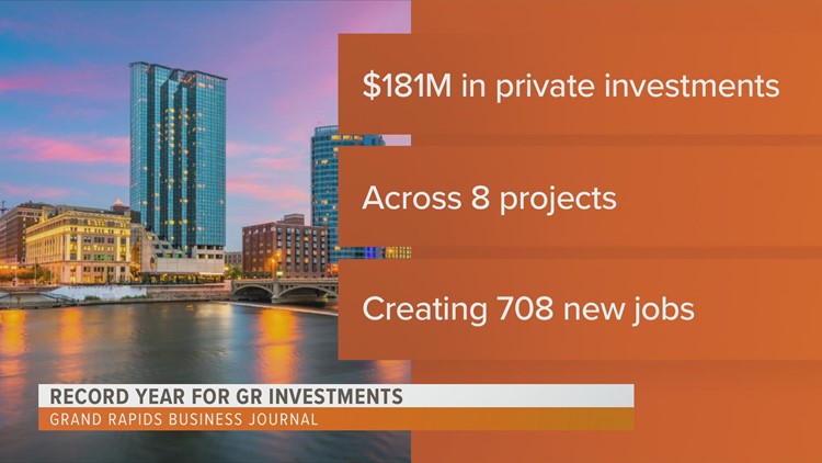 GRBJ — By the Numbers: GR projects supported in 2021