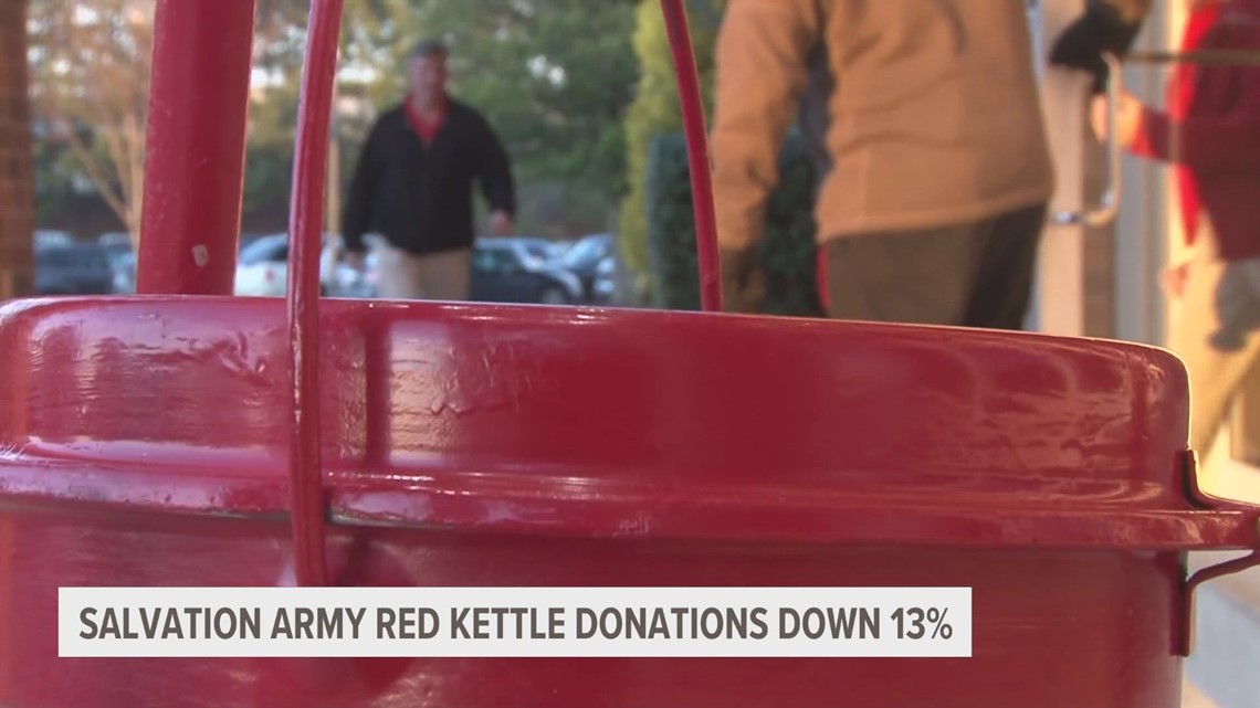 Salvation Army Red Kettle donations down 13 this holiday season