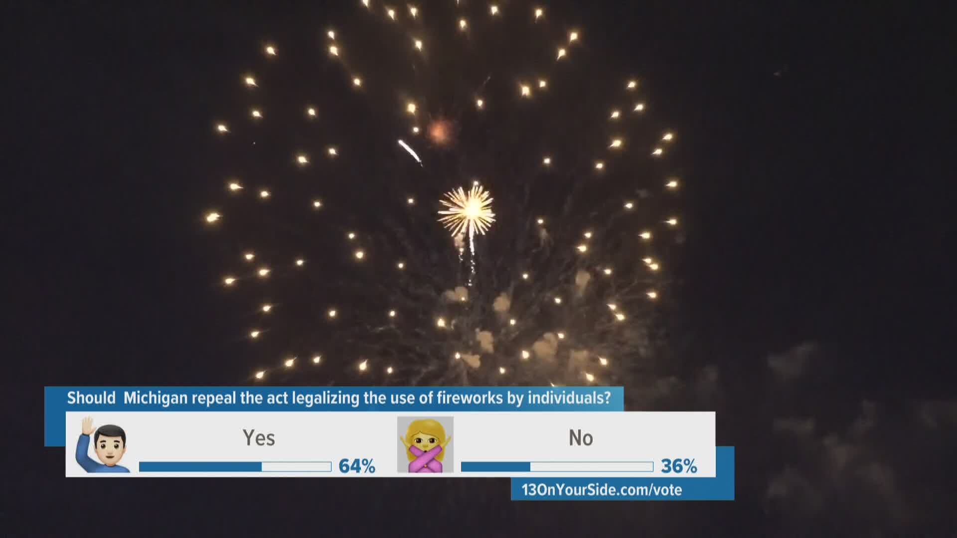 It's been nearly nine years since the Michigan Fireworks Safety Act was signed into law, allowing the sale and use of consumer-grade fireworks in Michigan.