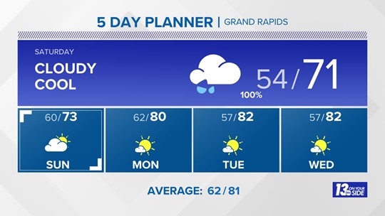 Weather on WZZM in Grand Rapids | wzzm13.com