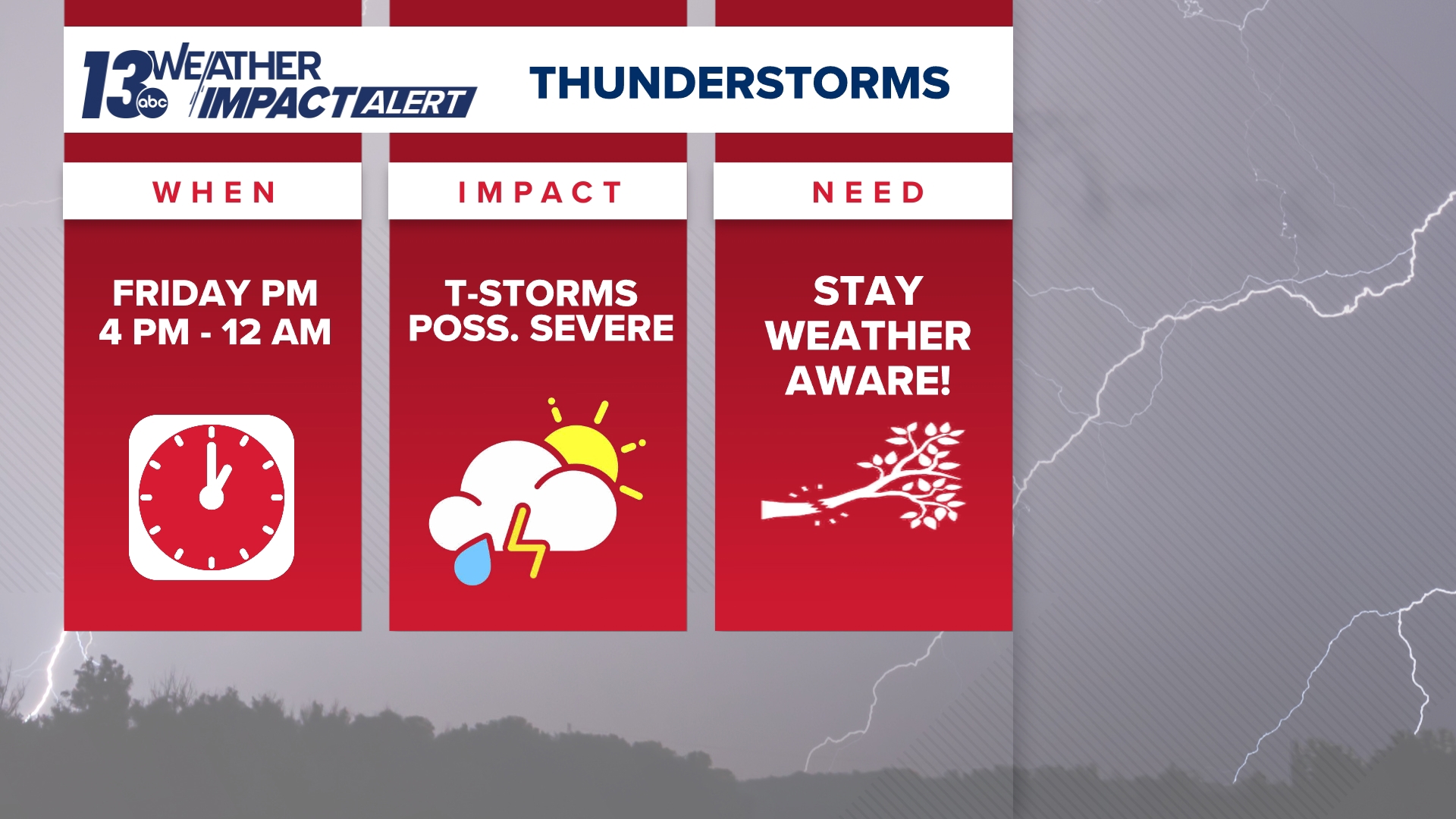 13 WEATHER IMPACT ALERT | Strong thunderstorms possible Friday into ...