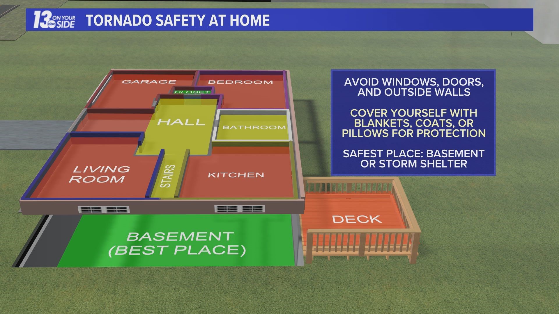 Debunking severe weather myths | wzzm13.com