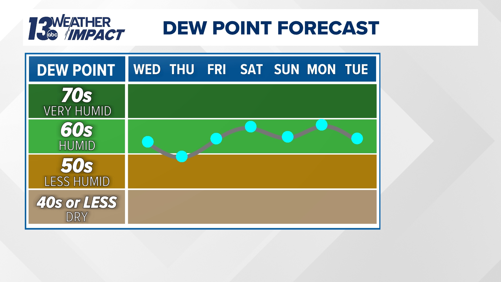 Prolonged heat wave to develop this weekend and last into next week ...