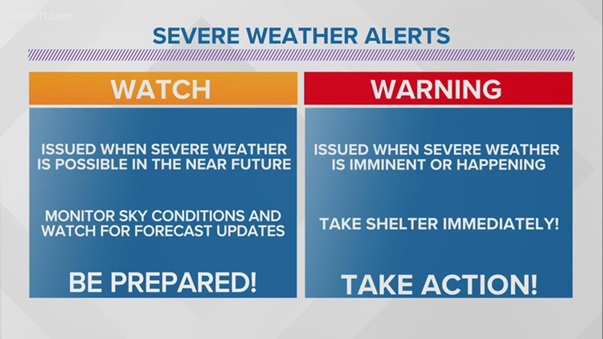 Top 5 Tips for Preparing for a Severe Thunderstorm Warning Top 5 Tips for Preparing for a Severe Thunderstorm Warning