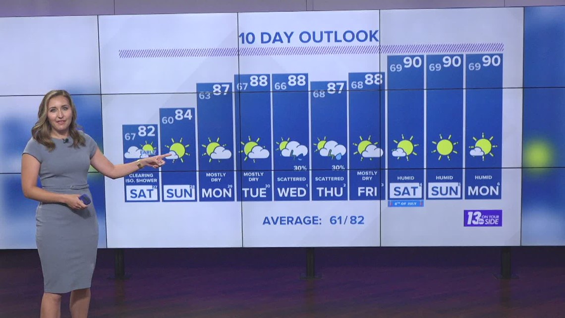 13 On Your Side Forecast: Friday night | wzzm13.com