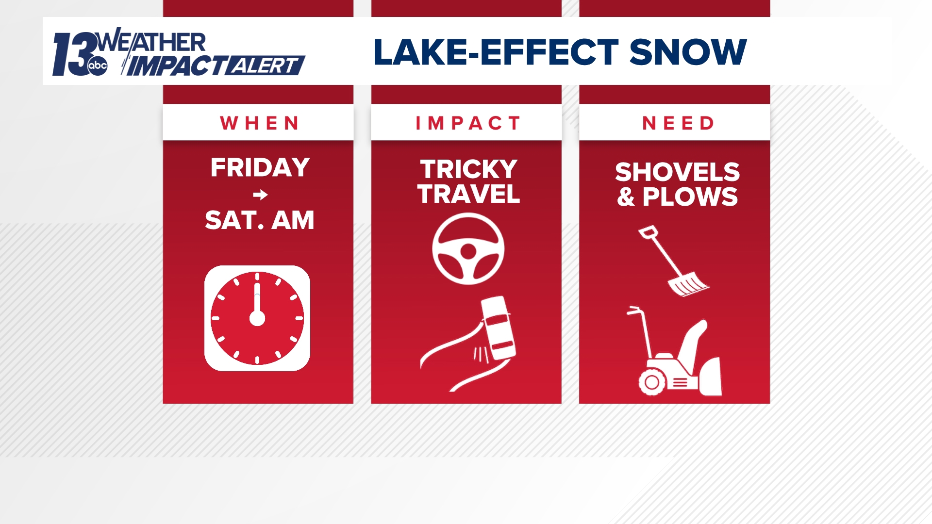 Lake effect snow has arrived in West Michigan | wzzm13.com