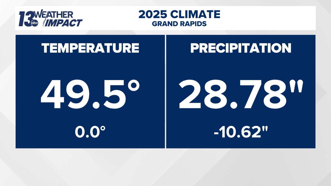 Climate and top weather stories of 2025