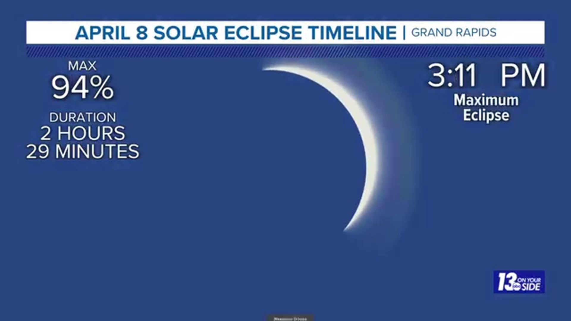 Here's what the solar eclipse will look like in Grand Rapids, Michigan on April 8, 2024.