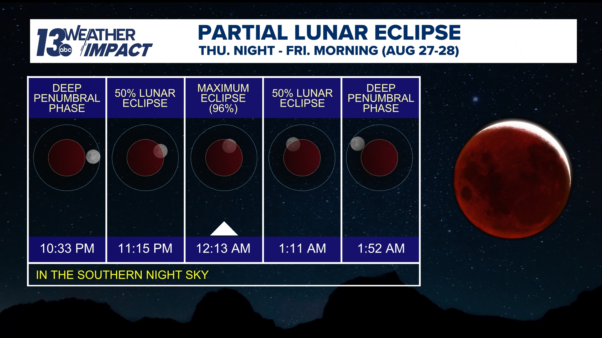 Will the lunar eclipse be visible in Michigan? | wzzm13.com