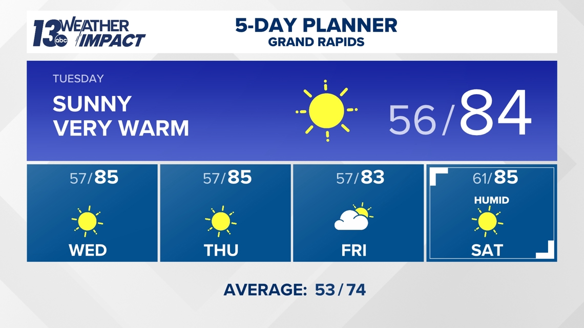 Interactive Radar wzzm13 com