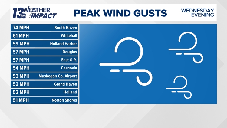 Winter weather advisory issued for tuesday morning across west michigan