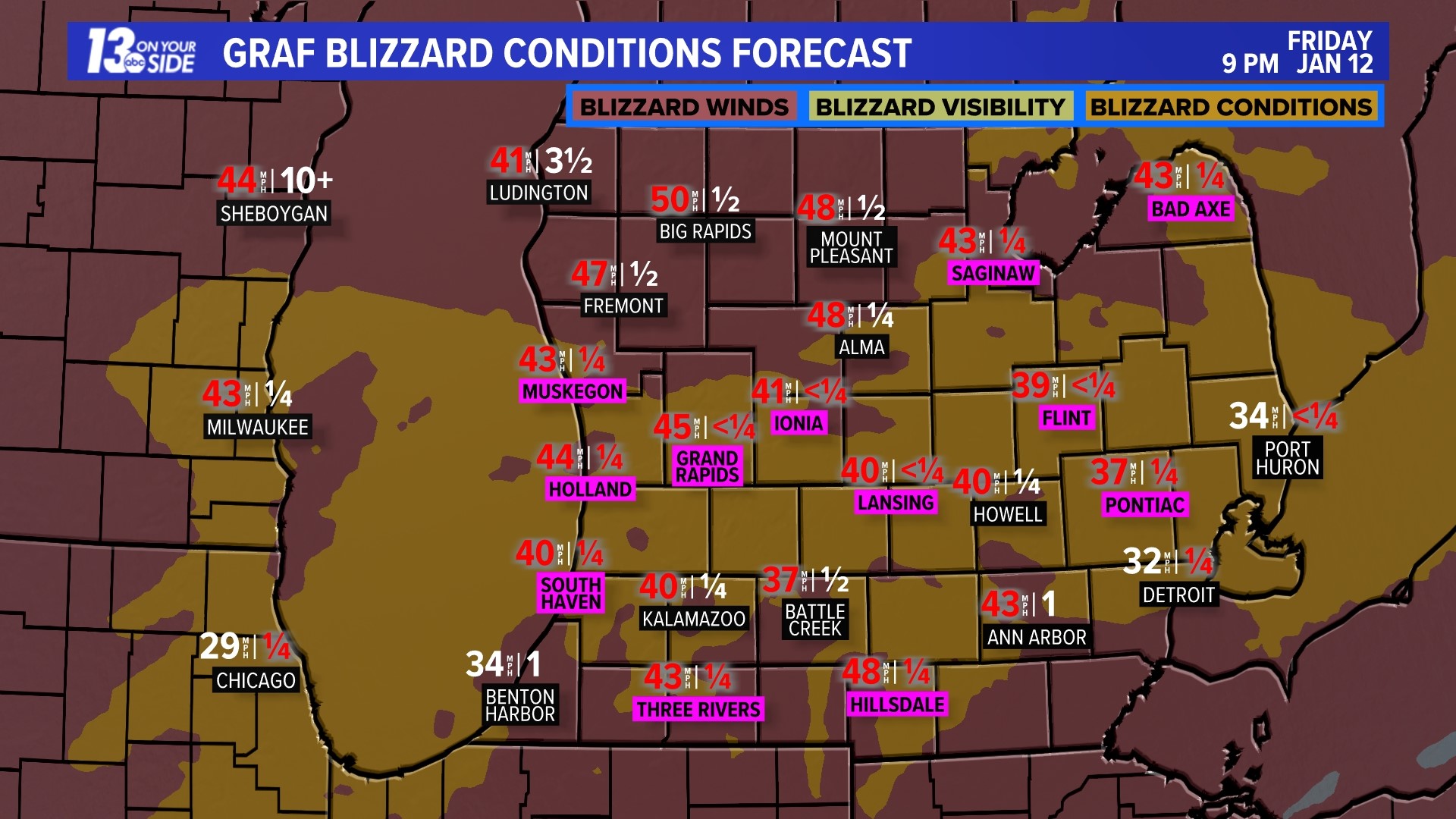 Wind + snow leading to near-blizzard conditions for West Michigan